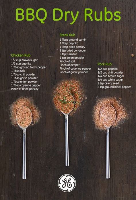 Bbq Dry Rubs Spice Blends Recipes Dry Rub Recipes Smoked Food Recipes