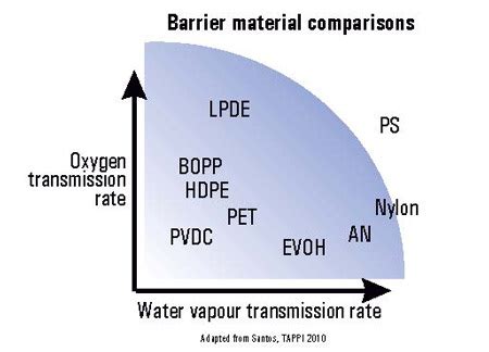 What Is Vapour Permeability