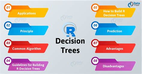 R Decision Trees The Best Tutorial On Tree Based Modeling In R