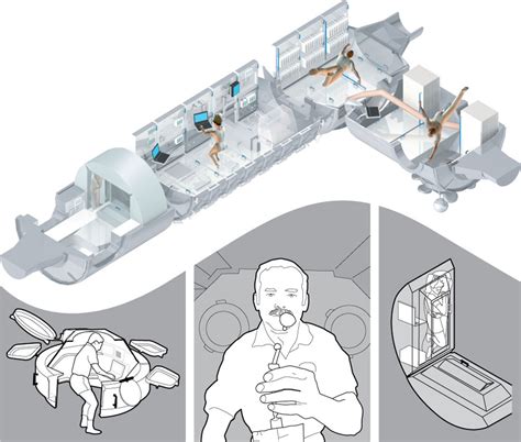 International Space Station Layout Diagram