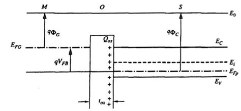 Energy band diagram. | Download Scientific Diagram