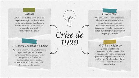 Crise de 1929 Resumo exercícios e Mapas Mentais Materiais de História