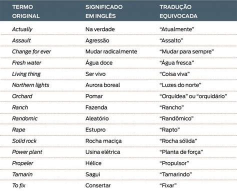 Palavras Cognatas Palavras Cognatas Palavras Cognatas Em Ingles