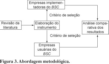 SciELO Brasil Fatores críticos na implementação do Balanced