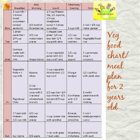 Food Chart For 5 Year Old Indian Boy - Chart Walls