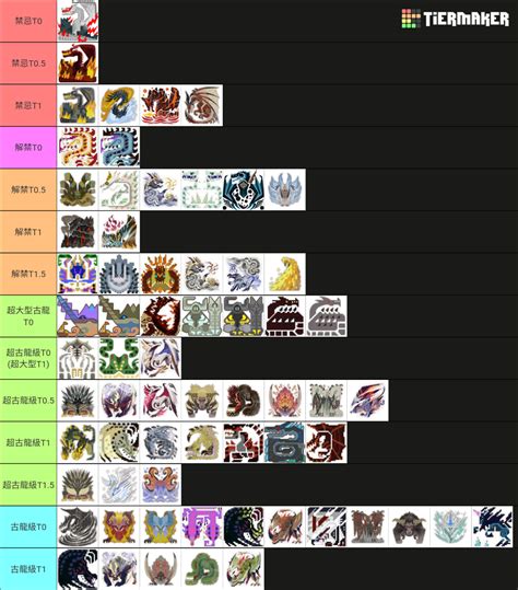 Monster Hunter Every Large Monsters Tier List Community Rankings