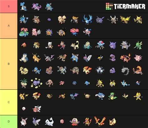 Gen 1 Pokédex Last Stage Evolved Tier List Community Rankings TierMaker