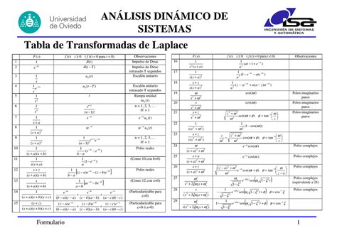 Tabla De Transformadas De Laplace