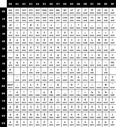 Ascii Table Special Characters