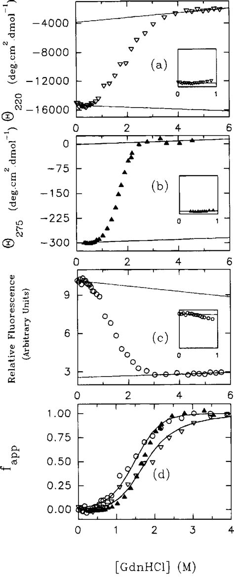 Figure From Perturbation Of A Tertiary Hydrogen Bond In Barstar By