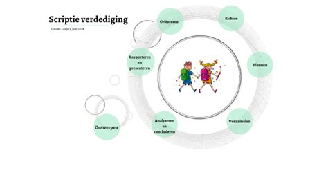 Scriptie Verdediging By Simone Looije On Prezi