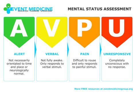 How to Perform AVPU and What Does it Stands For – Explore First Aid