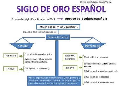 Hemisferio Derecho Siglo De Oro Español