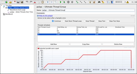 Jmeter Ramp Up The Ultimate Guide