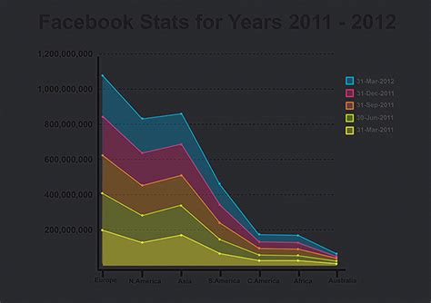 Facebook Stats Infographic On Behance