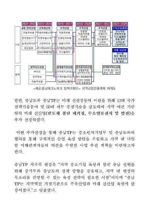 뉴스and이슈 충남tp 지역중소기업의 체계적인 육성을 위해 충남도와 함께 주력산업 개편 추진