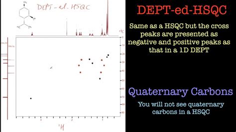 How To Interpret A Hsqc Nmr Spectrum Youtube