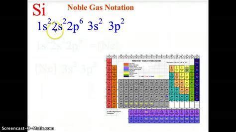 How To Write Abbreviated Electron