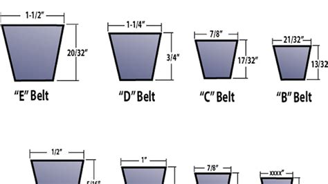 How To Measure Correctly For V Belt Length Belt Poster