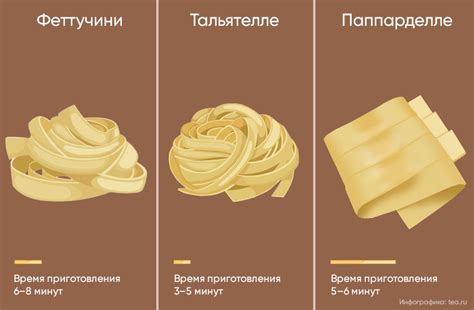 Гид по макаронам 23 вида пасты которые стоит знать - Разговор о женском