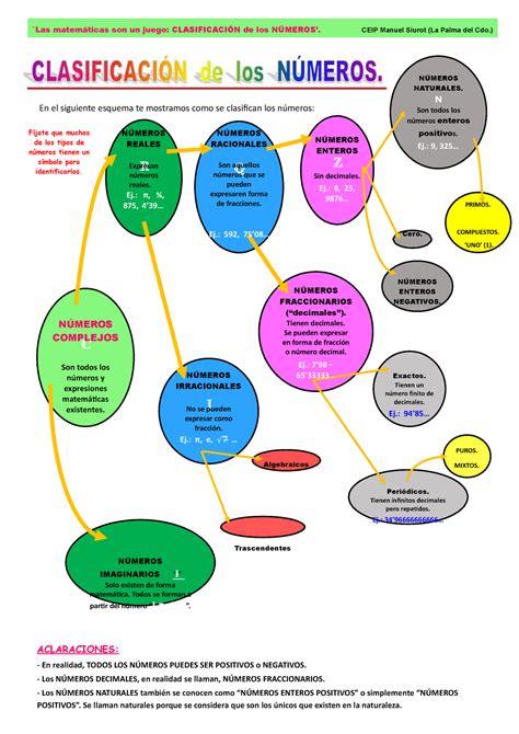 Los Numeros Clasificacion Las Matem Ticas Son Un Juego