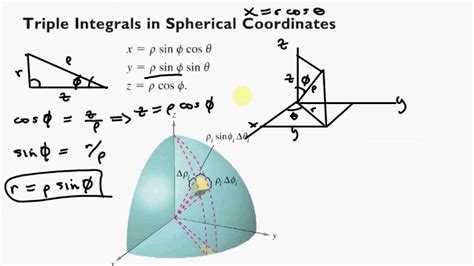 Triple Integral Spherical Coordinates