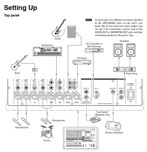 Best PA System For Church Speakers Mics And Mixers