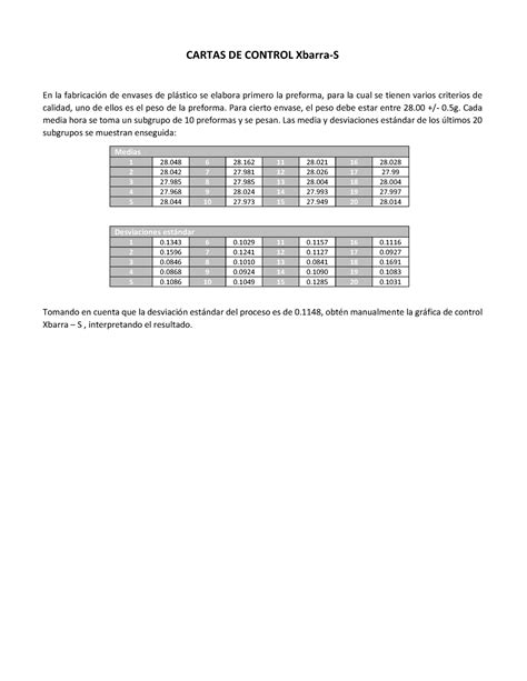 Ejercicio 2 Cartas De Control CARTAS DE CONTROL Xbarra S En La