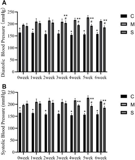 Frontiers LCMS Based Lipidomic Analysis Of Liver Tissue Sample From