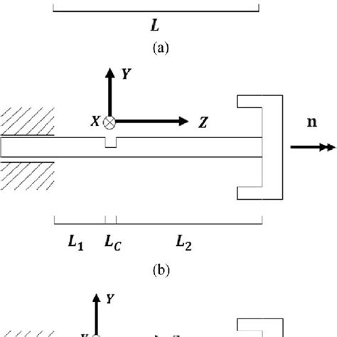 Cross Section Of Shaft Containing Transverse Crack Download Scientific Diagram