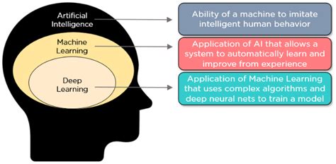 An Introduction To Deep Learning With Python