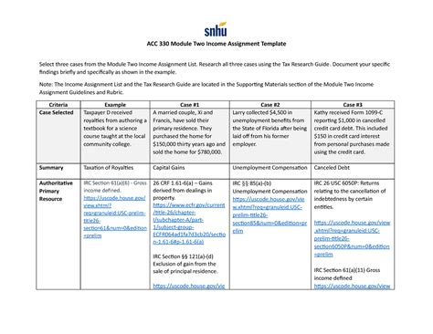 ACC 330 Module Two 2 1 Assignment Researching Gross Income ACC 330