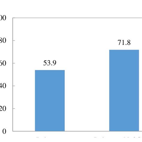 Viscosity Enhancing Effect Of Polymer Solution It Can Be Seen From The