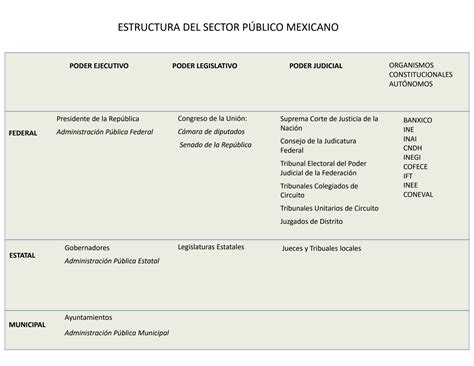 SOLUTION Introducci N A La Administraci N P Blica Mexicana 2018