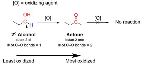 Oxidation Of Alcohols Page Organic Chemistry And Chemical