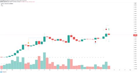 Cardano Price Forecast Ada Plan For New All Time High Is Clear Forex