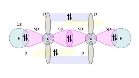 C2h2 Hybridization