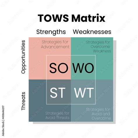 Infographic Tows Matrix Analysis Template Come From Swot Analysis The