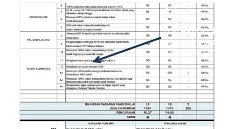 E Prestasi Kpm Login Eprestasi Moe Gov My