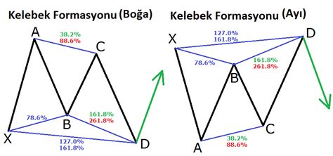 Thread By Cryptogramtr Harmonik Formasyonlar E Itim Flood U