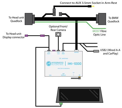 Diagram Bmw E Towbar Wiring Diagram Wiringschema