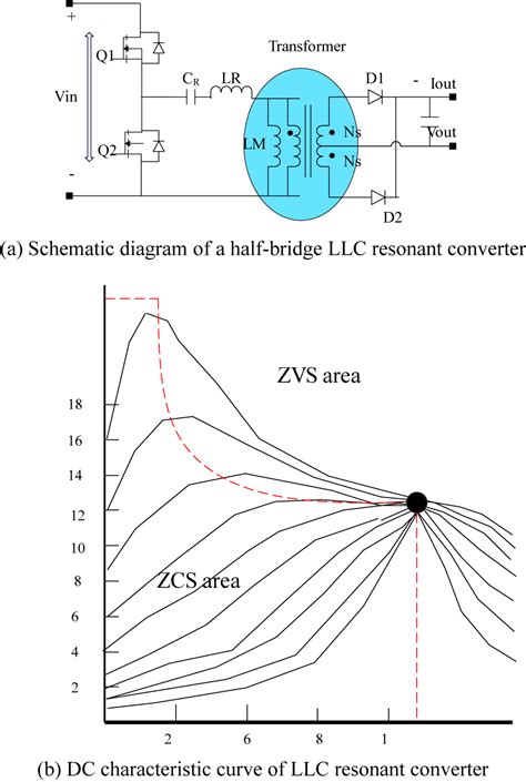 Research On The Development And Intelligent Application Of Power