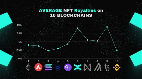 Andrei On Twitter Want To Know How Much Money You Can Make From NFT