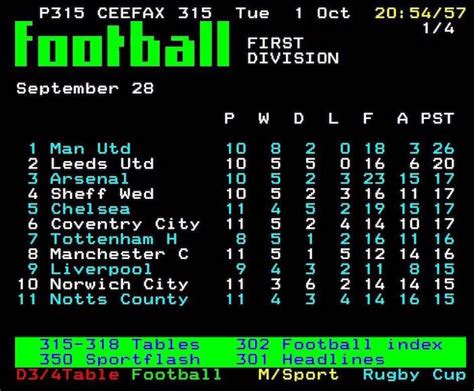 The Simple Joy Of Following Football On Teletext Will Never Be Replicated