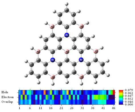 Molecules Free Full Text Narrowband Deep Blue Multi Resonance