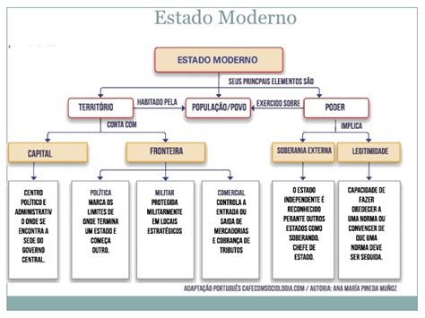 Conceito De Estado Entenda O Que é Estado Na Visão Da Sociologia