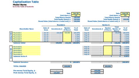 Poultry Farm Business Plan Excel Version