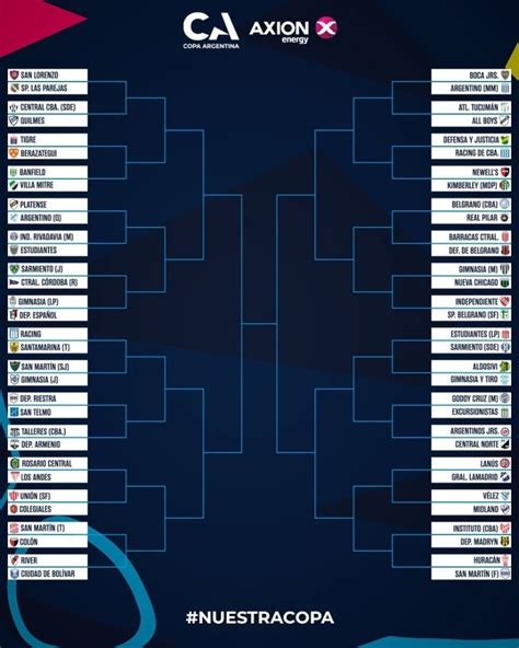 Copa Argentina Central Newells y Central Córdoba ya conocen a sus