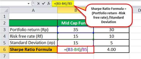 Formula Sharpe Ratio Invatatiafaceri Ro