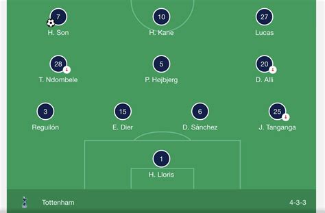 Throwback to our last lineup against Arsenal just 7 months ago : r/coys